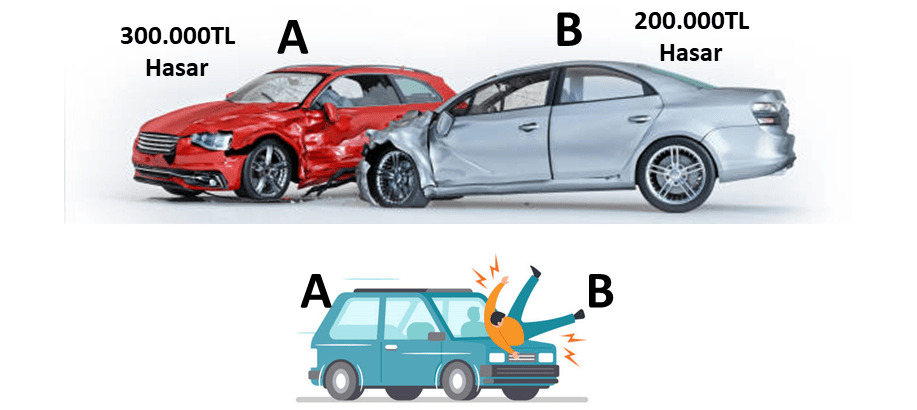 52/1a Kusur Oraninin Yuzde 25 Olmasi