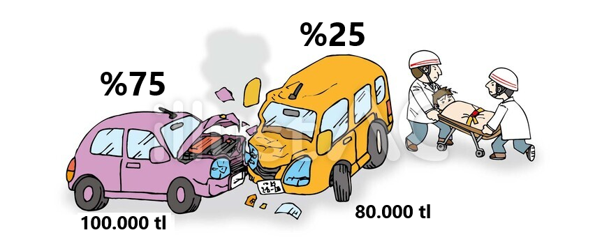 kaza-kusur-orani-dagilim